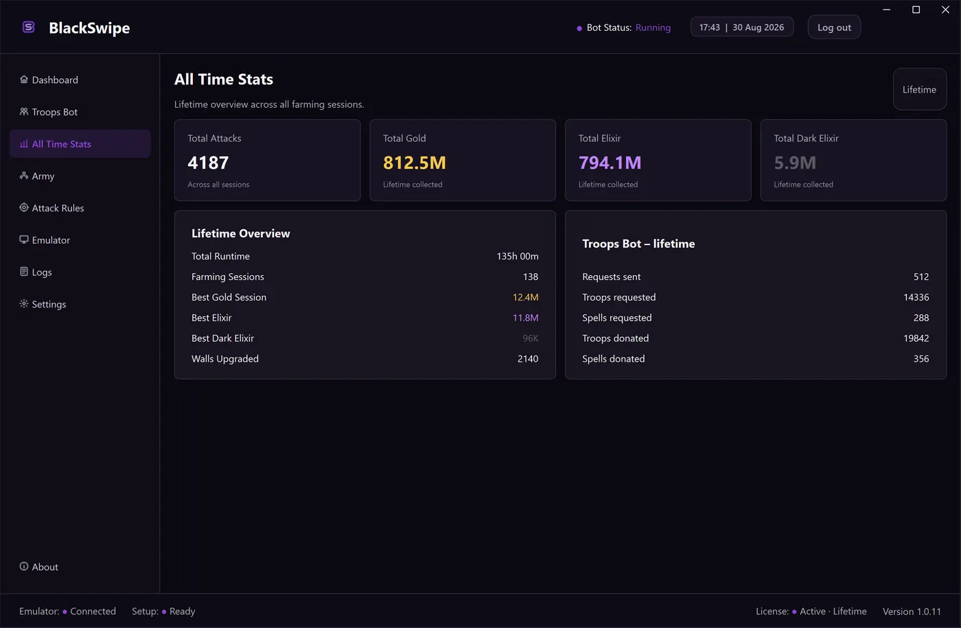 The All-time stats screen of BlackSwipe: Totals that outlive the session, the licence and the PC.